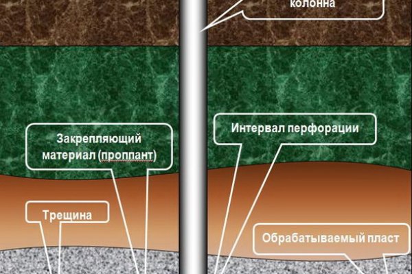 Кракен маркетплейс krk market com