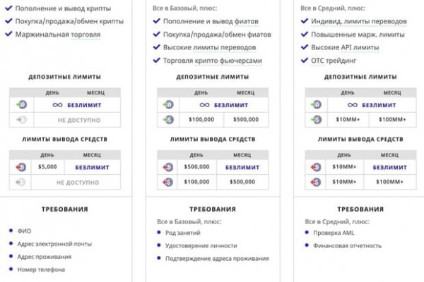 Как зайти на кракен kraken014 com